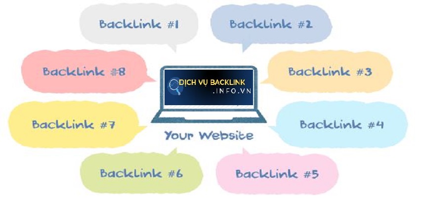 Bán backlink tay