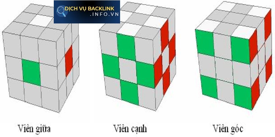 Các Loại Rubik 3x3 Tốt